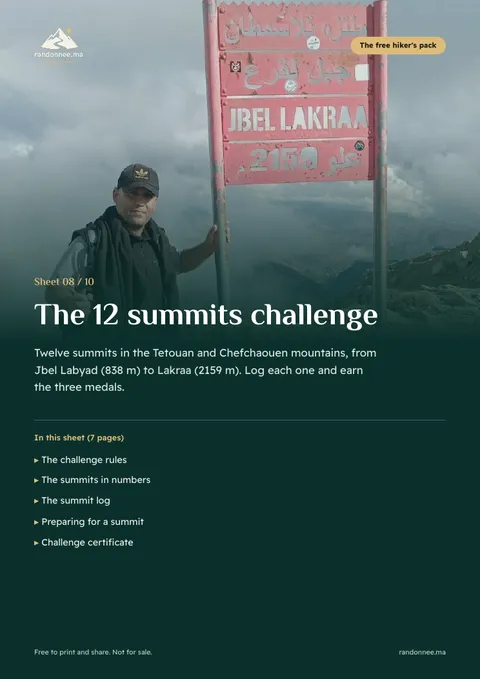 Cover of sheet 08: The 12 summits challenge